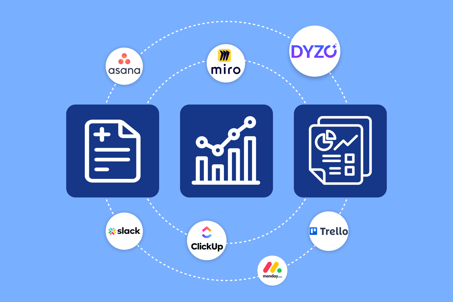 “Dyzo and other top project management tools like Asana, ClickUp, and Trello connected around task, analytics, and report icons.”