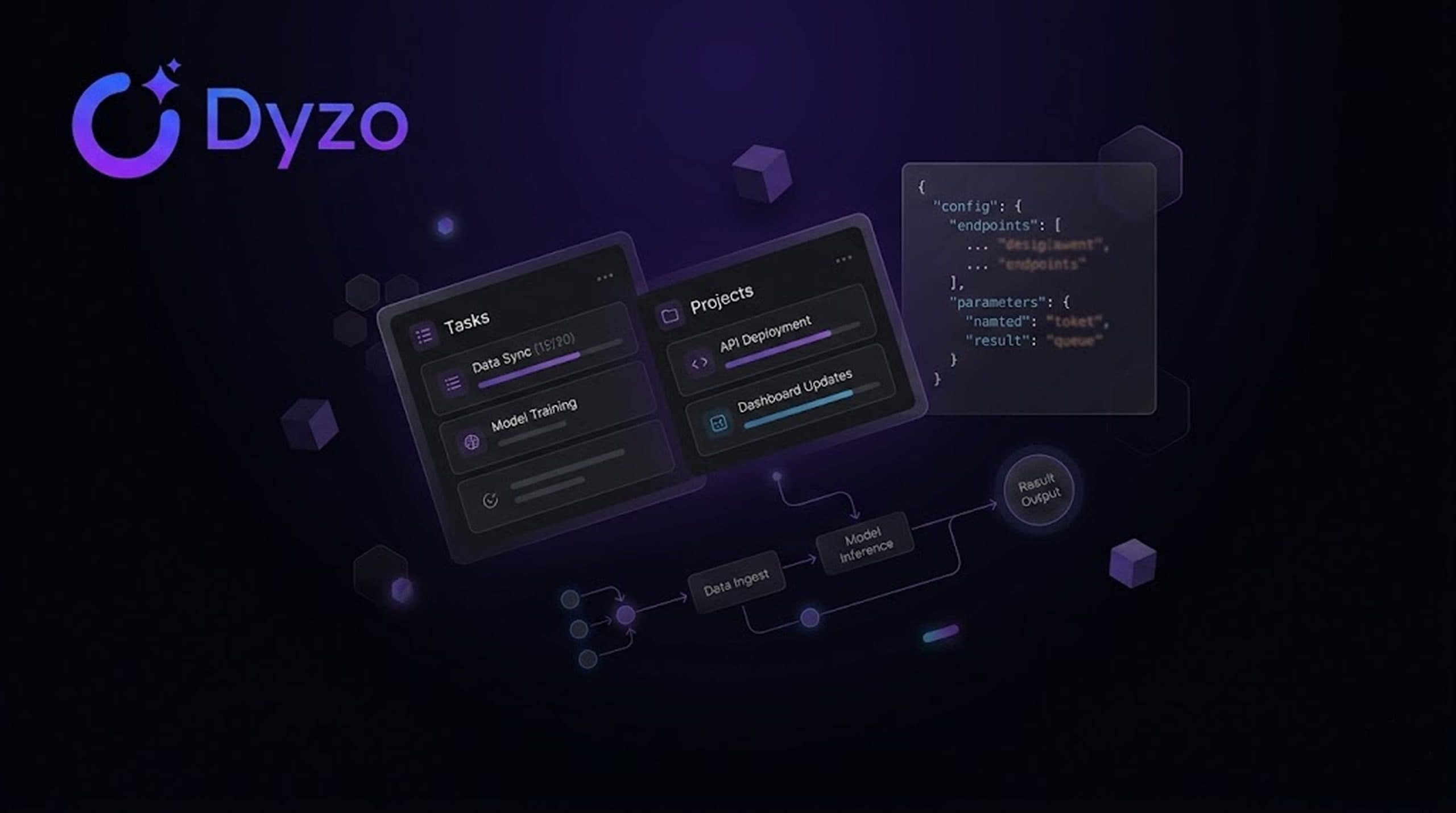 Dyzo MCP Documentation – Connect Dyzo MCP via API Key (SSE)