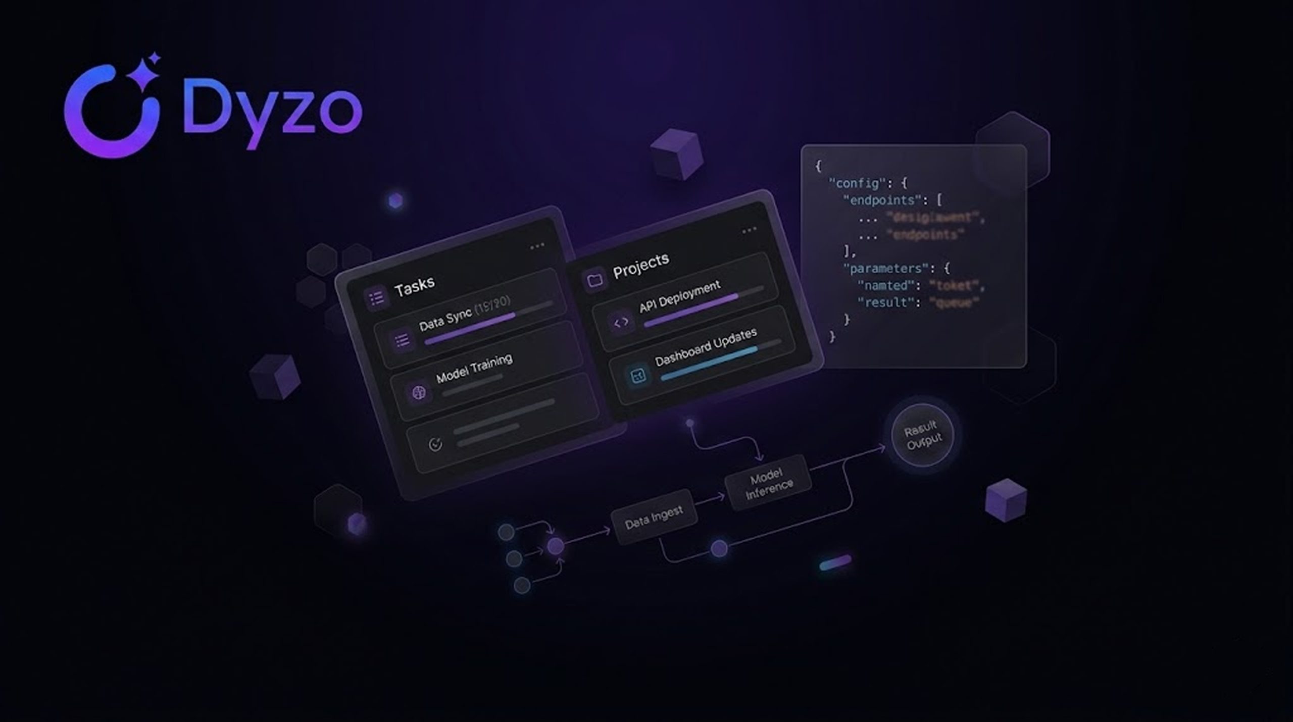 Dyzo MCP Documentation – Connect Dyzo MCP via API Key (SSE)